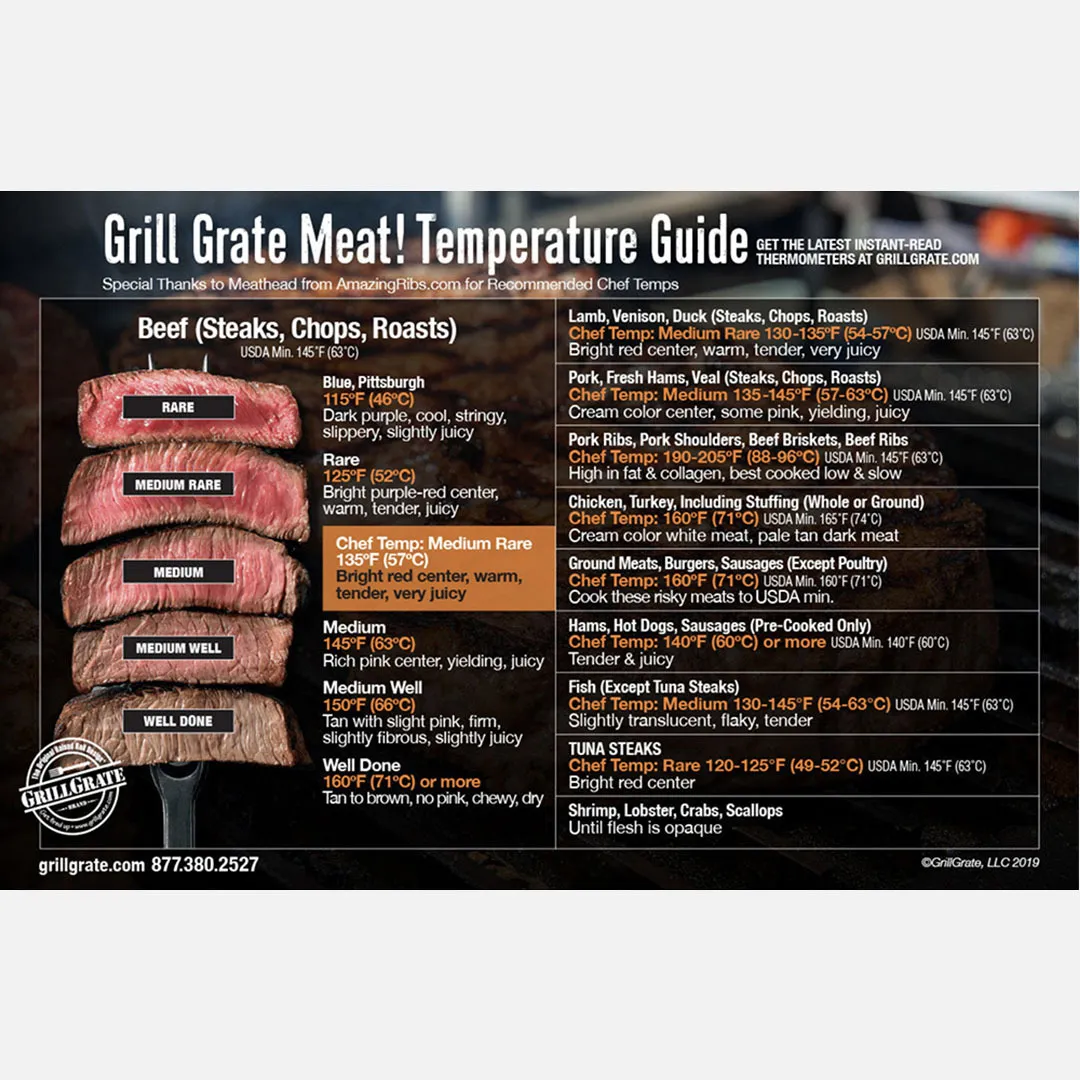 Best-Designed BBQ Meat Temperature Guide Magnet (7x10) – First