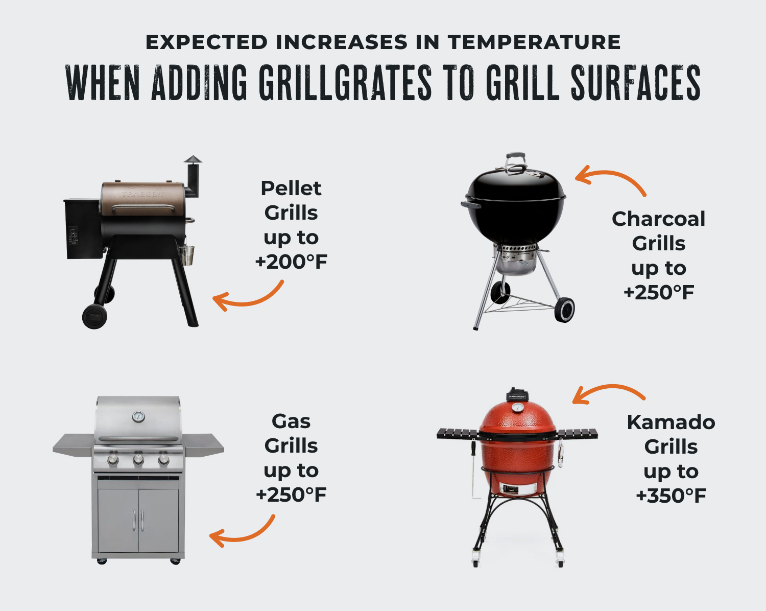 How to Get Your Griddle to the Proper Temperature 